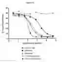 Fig. 10 - CTLA4-Ig immunoadhesins