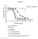 Fig. 13 - CTLA4-Ig immunoadhesins