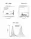 Fig. 145 - Binding-triggered transcriptional switches and methods of use thereof
