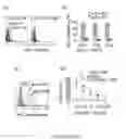 Fig. 09 - MIC-BINDING ANTIBODIES AND METHODS OF USE THEREOF