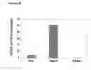 Fig. 09 - Isolation of adult multipotential cells by tissue non-specific alkaline phosphatase