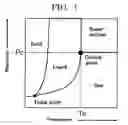Fig. 02 - POLYMER PRODUCTION METHOD, POLYMER PRODUCT, PARTICLES, FILM, MOLDED ARTICLE, AND FIBERS