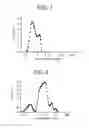 Fig. 02 - FINE PARTICLE, HIGH CONCENTRATION, POLYISOCYANATE POLYADDITION/POLYURETHANE-UREA POLYOLS
