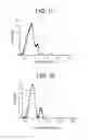 Fig. 09 - FINE PARTICLE, HIGH CONCENTRATION, POLYISOCYANATE POLYADDITION/POLYURETHANE-UREA POLYOLS