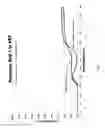 Fig. 03 - Removal of color from thermoplastics
