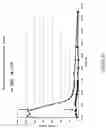 Fig. 11 - CONTINUOUS LIGNIN CONVERSION PROCESS