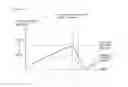Fig. 06 - Failure diagnosis device of emission control system