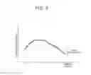 Fig. 09 - Lubricating structure for hybrid vehicle