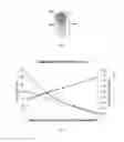 Fig. 08 - METHODS FOR DETECTING AND MEASURING AGGREGATION