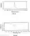 Fig. 06 - Closed loop controller and method for fast scanning probe microscopy