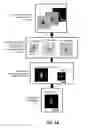 Fig. 07 - Correcting for aberrations in incoherent imaging systems using fourier ptychographic techniques
