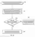Fig. 09 - Selecting pages implementing leaf nodes and internal nodes of a data set index for reuse