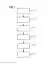 Fig. 02 - Automated qualification of a safety critical system