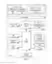 Fig. 02 - Instruction and logic to test transactional execution status