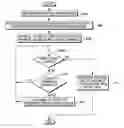 Fig. 01 - Managing replication configuration availability