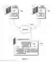 Fig. 02 - Managing replication configuration availability