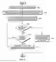 Fig. 03 - Managing replication configuration availability