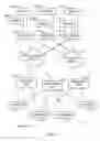 Fig. 02 - Token management and handling system