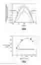 Fig. 04 - Acoustic wave elements, antenna duplexers and electronic devices