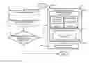 Fig. 01 - Transmitter method for multiple antenna systems, transmitter apparatus and network node thereof