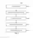 Fig. 08 - Reciprocal channel sounding reference signal multiplexing