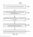 Fig. 09 - Reciprocal channel sounding reference signal multiplexing