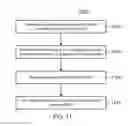 Fig. 09 - Reciprocal channel sounding reference signal allocation and configuration