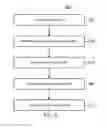 Fig. 07 - Reciprocal channel sounding reference signal allocation and configuration