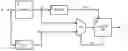 Fig. 01 - Serial transmission having a low level EMI