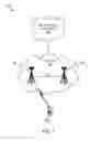 Fig. 02 - Systems, methods, and devices for secure device-to-device discovery and communication