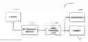 Fig. 01 - Process for tunnelized cyclostationary to achieve low-energy spectrum sensing