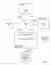 Fig. 02 - System and method for configuration management service