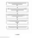 Fig. 09 - System and method for configuration management service