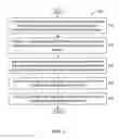 Fig. 04 - Creating new cloud resource instruction set architecture