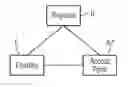Fig. 01 - Method and network node device for controlling the run of technology specific push-button configuration sessions within a heterogeneous or homogeneous wireless network and heterogeneous or homogeneous wireless network