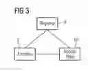 Fig. 04 - Method and network node device for controlling the run of technology specific push-button configuration sessions within a heterogeneous or homogeneous wireless network and heterogeneous or homogeneous wireless network