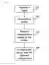 Fig. 02 - Methods and systems for configuring electronic devices
