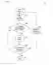 Fig. 06 - Methods and systems for configuring electronic devices