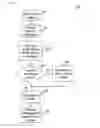 Fig. 07 - Methods and systems for configuring electronic devices