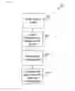 Fig. 09 - Methods and systems for configuring electronic devices
