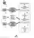 Fig. 04 - System and method for managing electronic interactions based on defined relationships