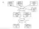Fig. 01 - Symmetric coherent request/response policy enforcement
