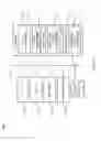 Fig. 03 - Symmetric coherent request/response policy enforcement