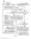 Fig. 07 - Symmetric coherent request/response policy enforcement