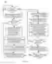 Fig. 08 - Symmetric coherent request/response policy enforcement
