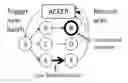 Fig. 01 - ACCELERATING STREAM PROCESSING BY DYNAMIC NETWORK AWARE TOPOLOGY RE-OPTIMIZATION