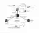 Fig. 01 - SYSTEMS AND METHODS FOR DETECTING, IDENTIFYING AND CATEGORIZING INTERMEDIATE NODES
