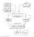 Fig. 01 - Method and system to process issue data pertaining to a system