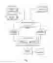 Fig. 03 - Method and system to process issue data pertaining to a system
