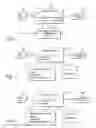Fig. 07 - Method and system to process issue data pertaining to a system
